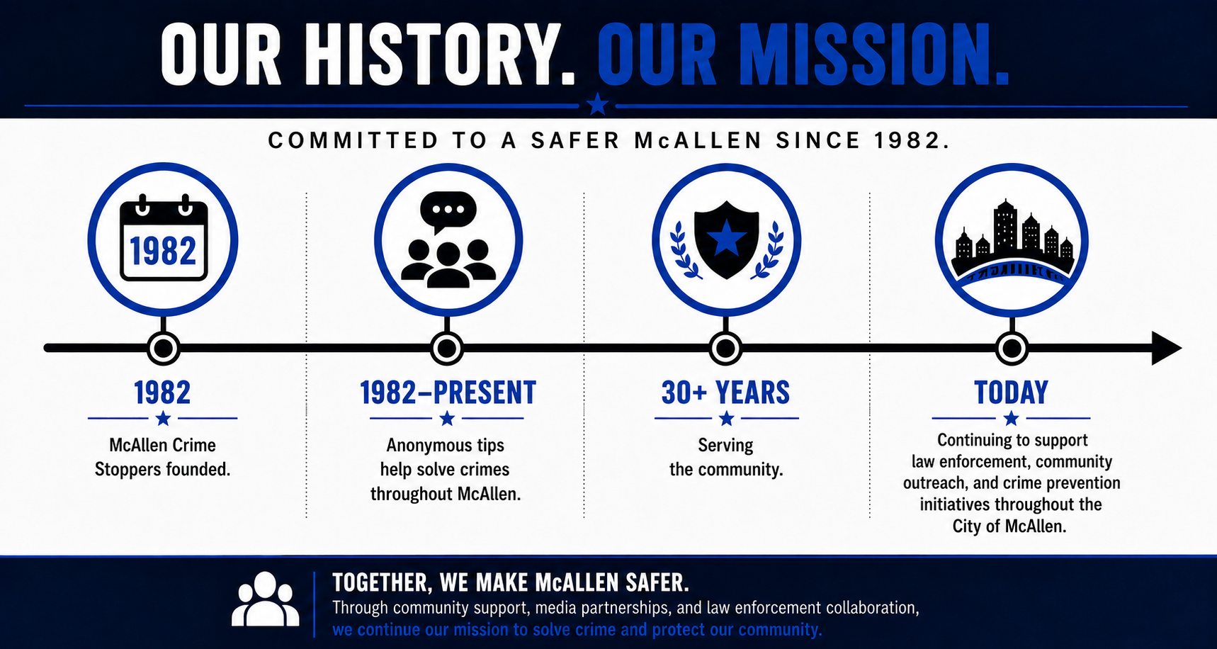 mcallen crime stoppers timeline