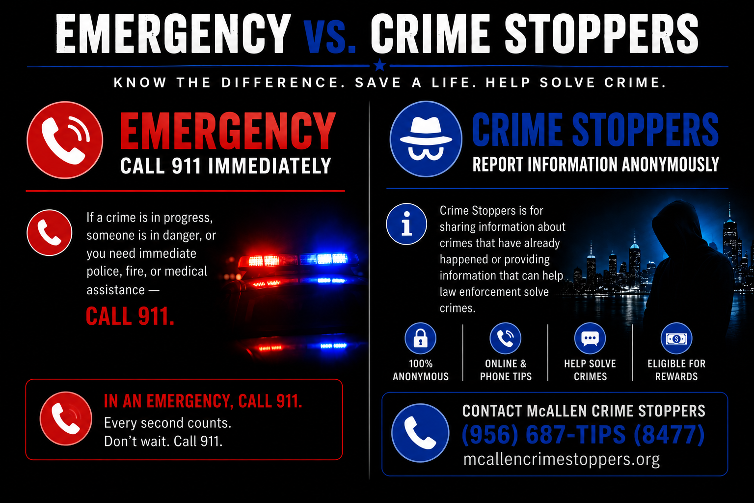 emergency vs crimestoppers